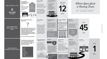 What’s Happening to My Juice? - Village Juicery