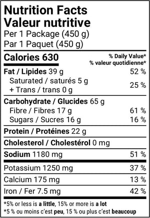 Plant Protein